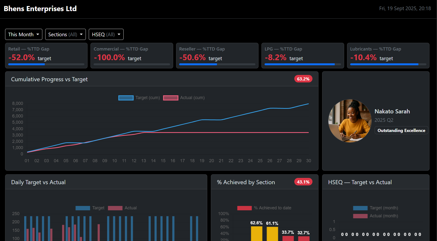 operations dashboard