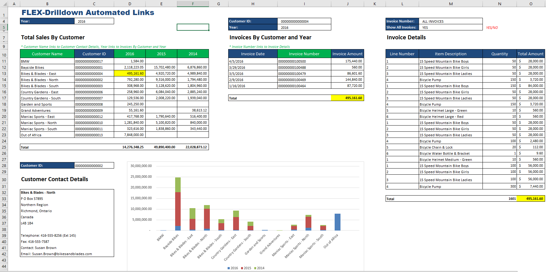 Finance reporting